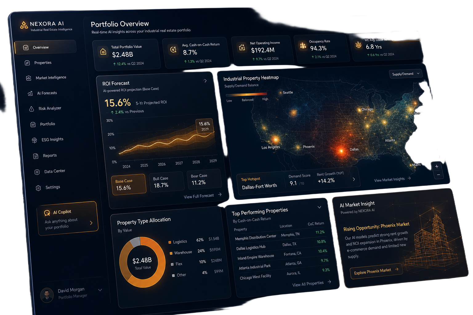 ABHIS AI dashboard mockup